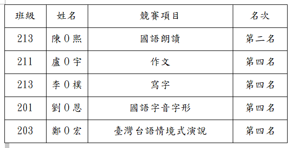 114出賽成績圖片