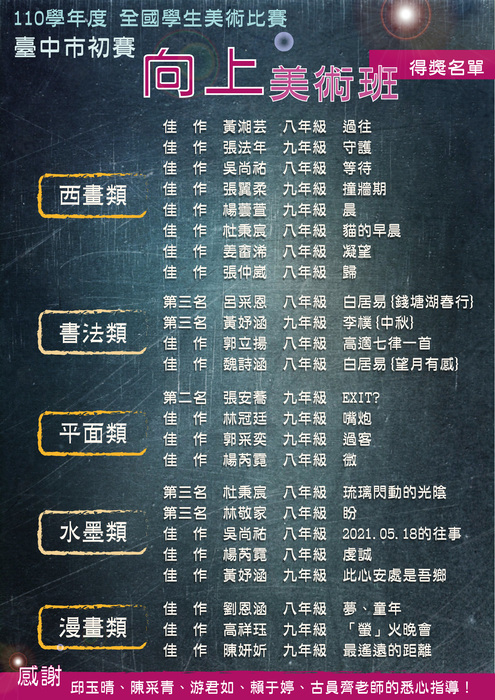 110學年度臺中市學生美術比賽獲獎名單