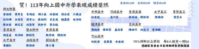 113年升學榜單