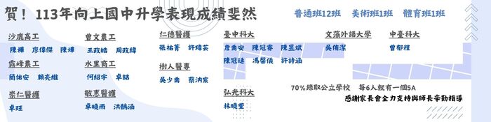 113年升學榜單