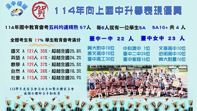 114年向上國中升學表現優異