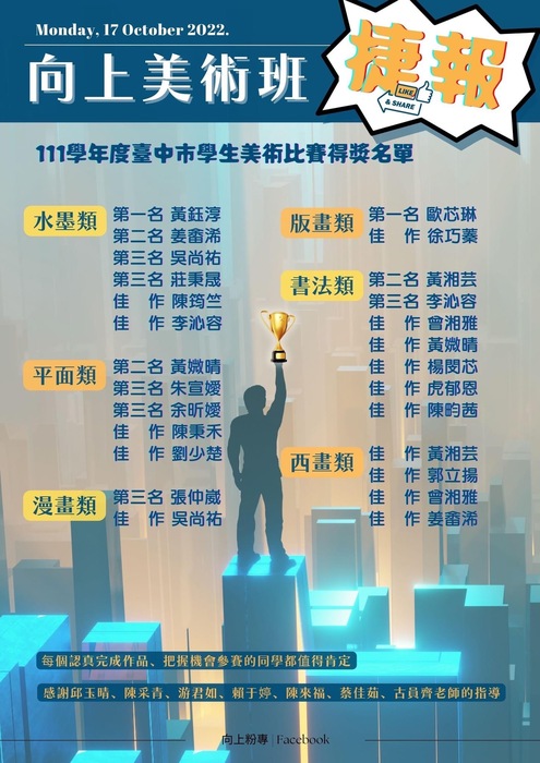 111學年度臺中市學生美術比賽獲獎名單