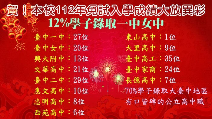 賀！本校112年免試入學成績大放異彩！圖片