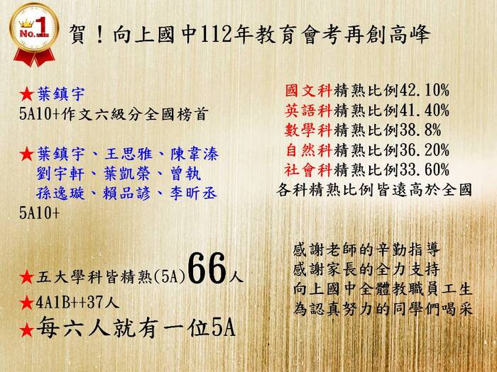 賀！本校112年教育會考再創高峰！圖片
