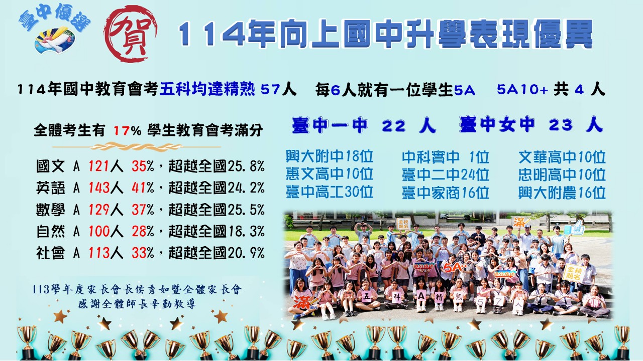 連結到114學年度升學成績優異