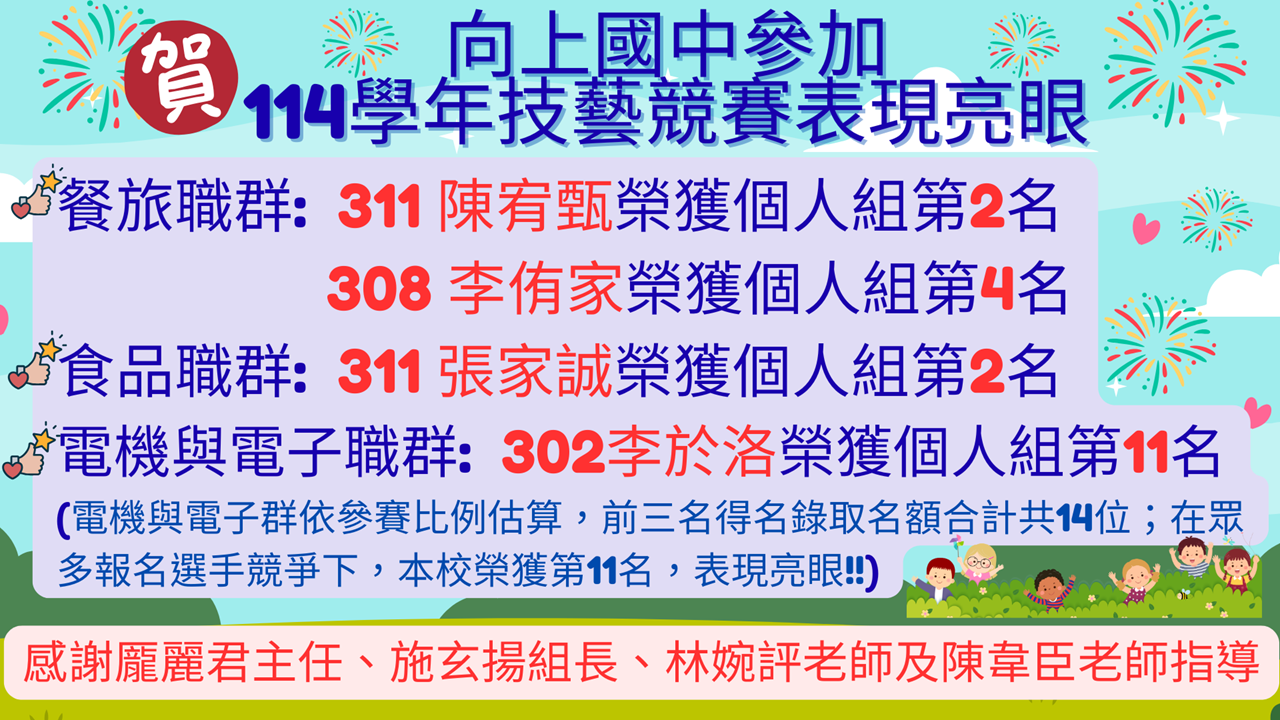 114技藝競賽得獎公告