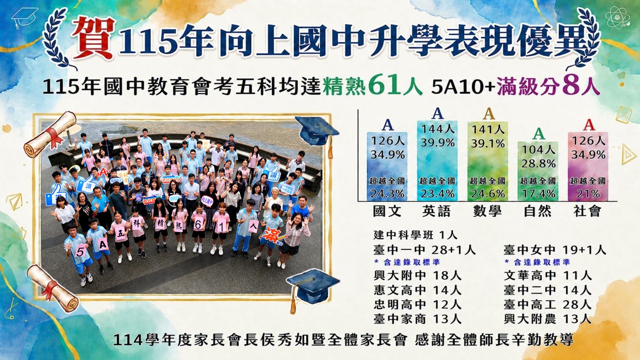 115年高中職錄取