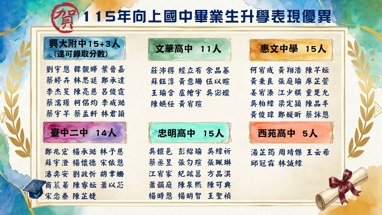 114學年升學表現亮眼